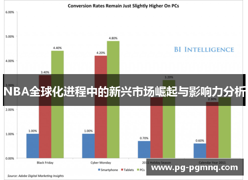 NBA全球化进程中的新兴市场崛起与影响力分析